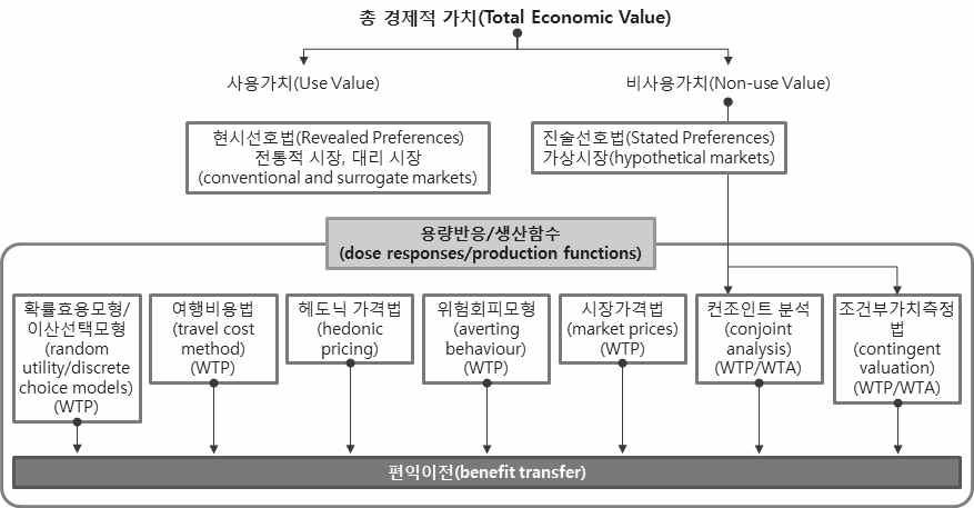 환경적측면의 ODA 사업효율성과우선순위평가 :