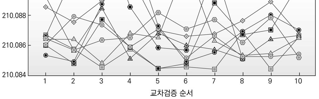 부록 243