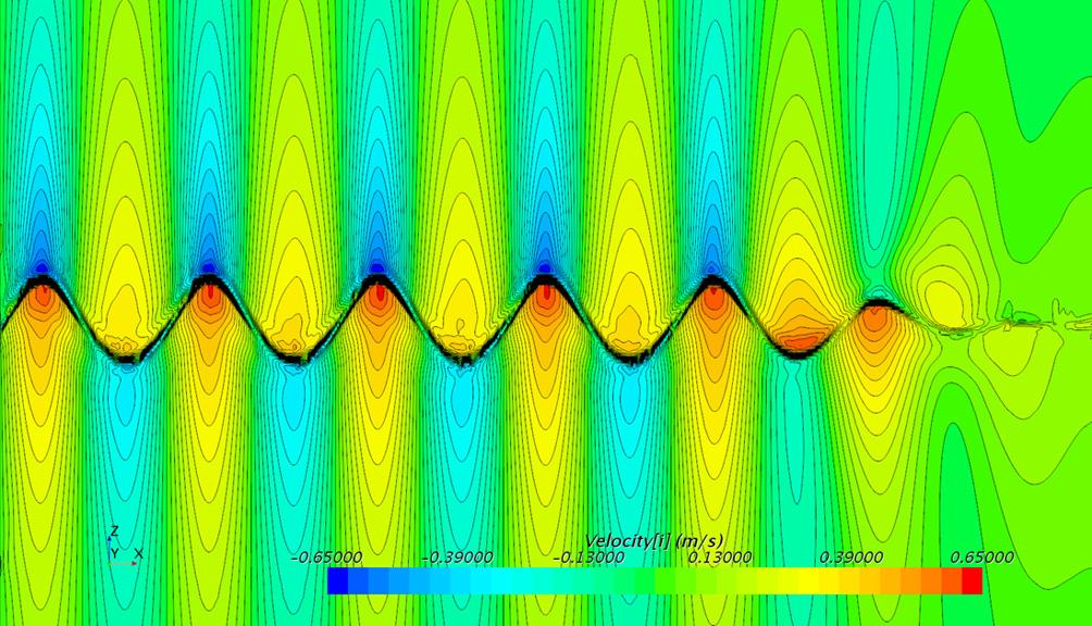 Motion Simulation of FPSO in Waves through Numerical Sensitivity Analysis 171 진폭 오차와 파장에 대한 위상오차를 CFL조건에 따라 %오차 분포도를 작성한 결과를 보여주고 있다. 이 분포도를 통해 격자 수 및 CFL조건에 따른 수치해의 민감도를 파악할 수 있도록 하 였다.