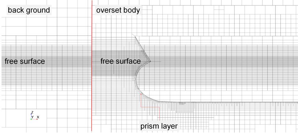 Motion Simulation of FPSO in Waves through Numerical Sensitivity Analysis 173 (a) Heave motion Fig. 10 Overset grid distribution around the hull Table 5 Grid conditions for each wave condition 0.4 0.