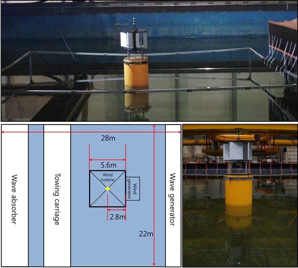 Experimental Study on Efficiency of Floating Vertical Axis Wind Turbine with Variable-Pitch 205 Table 2 Design parameters for experimental condition in wave tank Variable-pitch range [deg] -10 ~ +105