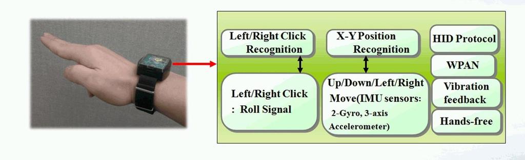 click, etc) 손목제스춰기반 Depth 입력기능 (Proximity Sensor) 실감피드백을위한 Vibration 저전력 / 저비용 / 다중사용자를위한