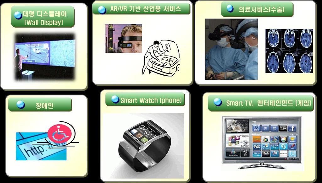 8 기술사업화및사후관리 예상응용제품및서비스 대형디스플레이 AR/VR 기반산업용서비스 의료서비스 ( 수술 ) 장애인보호서비스 Smart Watch(Phone) Smart TV, 엔터테인먼트 ( 게임 ) 제품 / 서비스의시장규모 세계 VR 분야 '14년약 3.