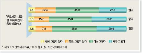 그러나학교에서의진로교육은체험학습보다진로상담위주에그침 - 중 2~ 고 3 시기직업체험프로그램참여율이 3~7%( 한국청소년패널, 2003~ 2007) 에머무르고있음 청소년의진로개발을촉진할수있는학교내직업교육과학교밖직업체험활동이활성화되지못해청소년의직업인으로의원활한이행이미흡함 -