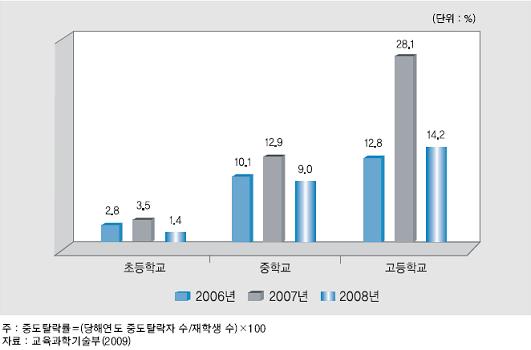 또한일반청소년, 학업중단청소년, 가출청소년, 비행 범죄청소년, 청소년한부모, 저소득청소년, 다문화청소년,