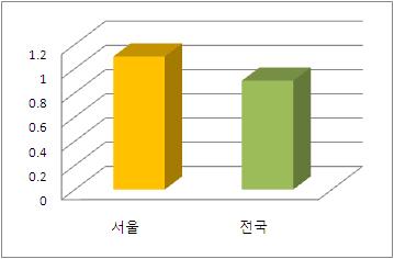 학업중단율 ( 년간 ) 초등 ~ 고등학업중단율 (12 년간 ) 표 Ⅳ-1 학업중단청소년현황 ( 단위 : 명, %)