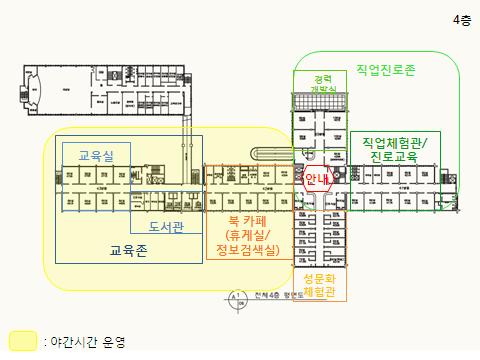 4 층 지하 1