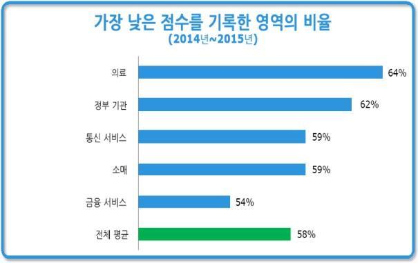 그림 16: 2010 년부터 IT 혁신영역에서상당한진척을보인기업들 EMC Federation 소개 EMC II, Pivotal, RSA, VCE, Virtustream 및 VMware가구성한독보적인연합체로서고객이비즈니스가치를실현할수있도록지원하는소프트웨어정의엔터프라이즈솔루션을제공합니다.