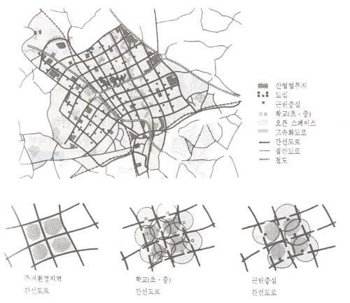 8 - 團地計劃 (2) Milton Keynes 밀턴케인즈는 1968 년에건설되기시작하여아직까지개발되고있는신도시로세계에서가장잘계획된신도시로알려져있다. 도시의평면형태는약간불규칙한정사각형으로되어있으며, 간선도로망도사방약 1km의격자형으로구성되어있다. 환경보호지구 (environmental area) 라고불리는 5,000 명을위한주거지역 ( 근린주구 ) 이있다.