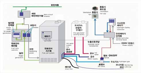 (2008~2017) 이다. 국내철강업계에서도, 철강업계의온실가스방출문제점을해결하기위하여컨소시엄을구성하고수소환원제철공정을개발하는 CO2 free 차세대제철기술 사업을수립하여산업부에서예비타당성조사를통과했으나 (2011.8) 국회예산결산위원회에서예산확보단계에는이르지못했었다 (2012).