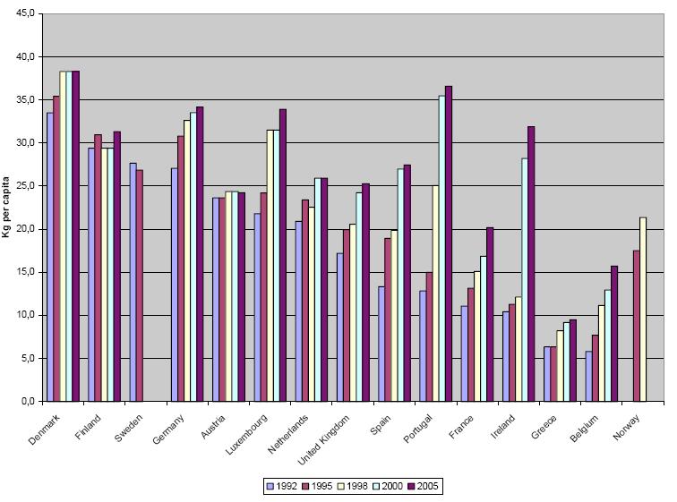 informationfrom ETC/W surveymay2000 htp://themes.eea.eu.