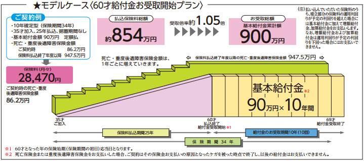 Insurance Issues 논단 퇴직연금시장의환경변화와보험회사대응방안 (Ⅰ) 22 < 그림 6> MetLife 社의 Stable Value Fund 성과 SVF 와 MMF 의투자대비수익 SVF 와 MMF 의수익률 (%) 비교 기간 Stable Value Money Market 명목실질명목실질 1년 1.88 1.75 0.01-0.11 3년 1.89 0.