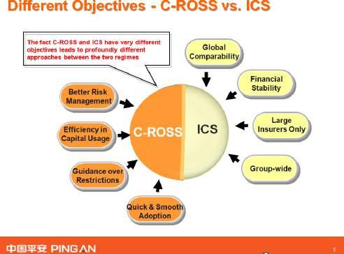 Ⅴ 신흥시장의규제이슈 중국시장사례중심으로발표된신흥시장의규제이슈의화두는 2016년부터시행된중국의신지급여력제도인 C-ROSS(China Risk-oriented Solvency System) 였다.