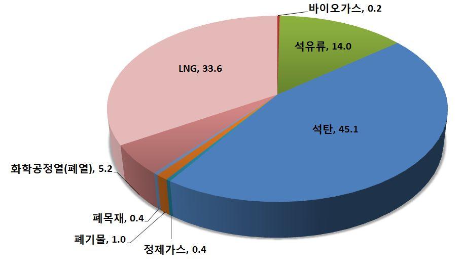 ( 그림 2-6)