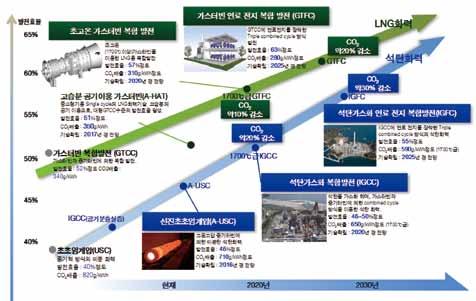 06 월 [ 그림 3/2/3-35] 일본 MHI 사제시한고효율석탄화력발전및