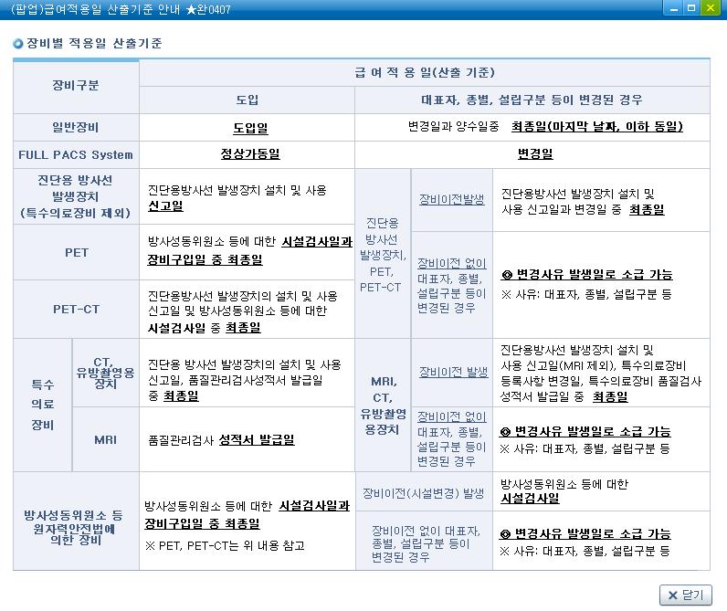 Ⅱ. 세부신고방법 ( 신규신고 ) (12) 화면명칭 : ( 팝업 ) 급여적용일산출기준안내 원자력안전법에의한관리장비 양전자방출전산화단층촬영장치 (B201**), 감마카메라 (B202**), 선형가속기 (B40100),