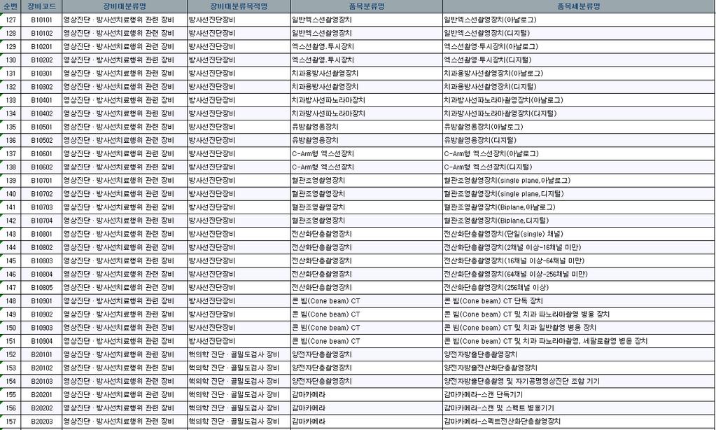 별표 ) 의료장비현황신고대상