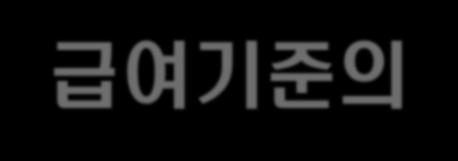 급여기준의정의 급여기준이란 근거법령 : 국민건강보험법제 41 조 ( 요양급여 ) 제 1 항내지제 4 항 요양기관이실시하는요양급여의방법 절차 범위 상한등에대하여보건복지부장관이정한기준및세부적용방법을말함 요양기관에대하여는진료기준