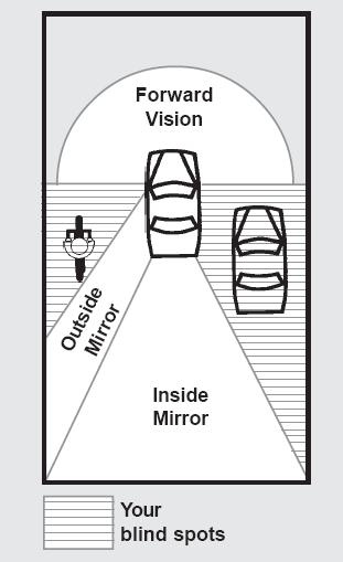 앞과옆을훓어봄. 앞을보는것은당신이사물을일찍발견하게해주고, 반응할수있는여분의시간을허용해줍니다. 숙련된운전자는그들의눈을 20 내지 30 초이상집중합니다. 도심지에서이는한블럭에해당됩니다. 그러나도로의중간을응시하는것은피하세요. 좌우로훓으면서방향표지판, 다른자동차나사람을보고당신이거기에도달할시간을계산하세요. 도로에있는실마리 (clue) 를보세요.
