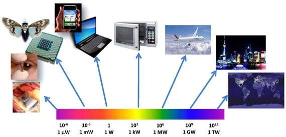 시스템에대한나노기술 http://mirian.kisti.re.kr/futuremonitor/view.jsp?record_no=242378&cont_cd=gt 전자소자의끊임없는소형화는일반적인배터리기술에의존하면서계속적으로문제를유발하고있다.