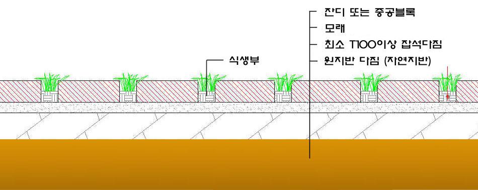 건물의벽면뿐아니라도로의옹벽과같은공간에녹화가가능하도록식물서식기반이조성되어있는공간에적용 등반형벽면녹화가일반적이며, 플랜트설치형또는하수형의경우도벽면녹화유형으로인정