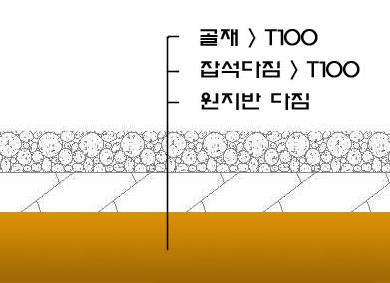 1 제곱미터로산정하되, 벽면녹화면적은식재의무면적의 100 분의 10을초과하여산정하지않는다.