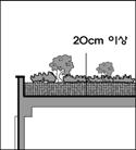 자연지반위차수처리된수공간 - 인공지반위차수처리된수공간 - 수생비오톱으로평가받은면적을포함 유효토심이 90cm이상인인공지반상부녹지 - 지하주차장상부녹지 - 지하구조물상부녹지 유효토심이 20cm이상인옥상녹화시스템이적용된공간 -