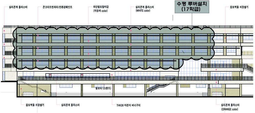 (3) 평가의범위 광선반, 차양, 루버,