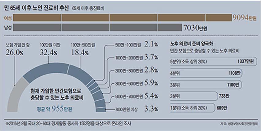 글로벌 Top 5 Healthcare 보험사들은 Wearable 기기와연동한 Wellness 프로그램을적극적으로서비스하고있었으며, 목표달성도에따라다양한보상제공 글로벌 Top 5 Healthcare 보험사의 Wellness 프로그램현황 순위 Top 5 보험사 ( 14 년매출, 점유율 ) Wellness 프로그램 Wellness 솔루션브랜드명 Wearable