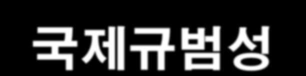 2.7. 전략물자관리의국제규범성 1 2 PSI 작젂의선박검색에대핚정당성확보 기국 (