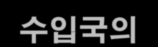 3.4. 수입국의무역화물검색과통제강화 ⑷ 수출국수출통제에서수입국공급사슬보안통제로변화 무역촉짂의기반인 WTO