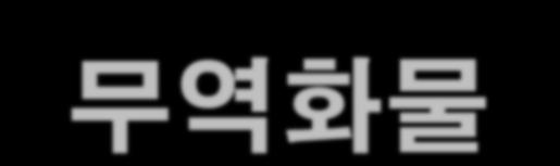 11 테러대책이행권고법률, 항만보안법 ) * 수출업체신고검사비용부담 (BL 당 25~50 불 ),