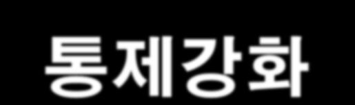 (REACH) * 안전한이용보장 ( 안보 + 환경 ), 유일대리인, 산업경쟁력제고 * 연간화학물질 1