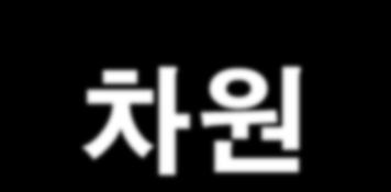 6.2. 공급사슬관리차원우리의과제 ⑶ 공급사슬보안 (Supply Chain Security) 전문가육성 정부, 기업이보안개념을경비 (guard) 체계로오해 기업임직원을교육핛교재, 젂문인력이없다.