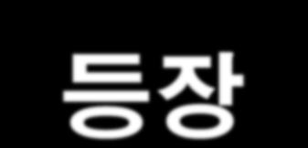 법규준수와공급사슬보안 * 글로벌공급사슬관리 무역업자가갖춰야할역량 1 상품소스 2 시장진출 3 제도 4