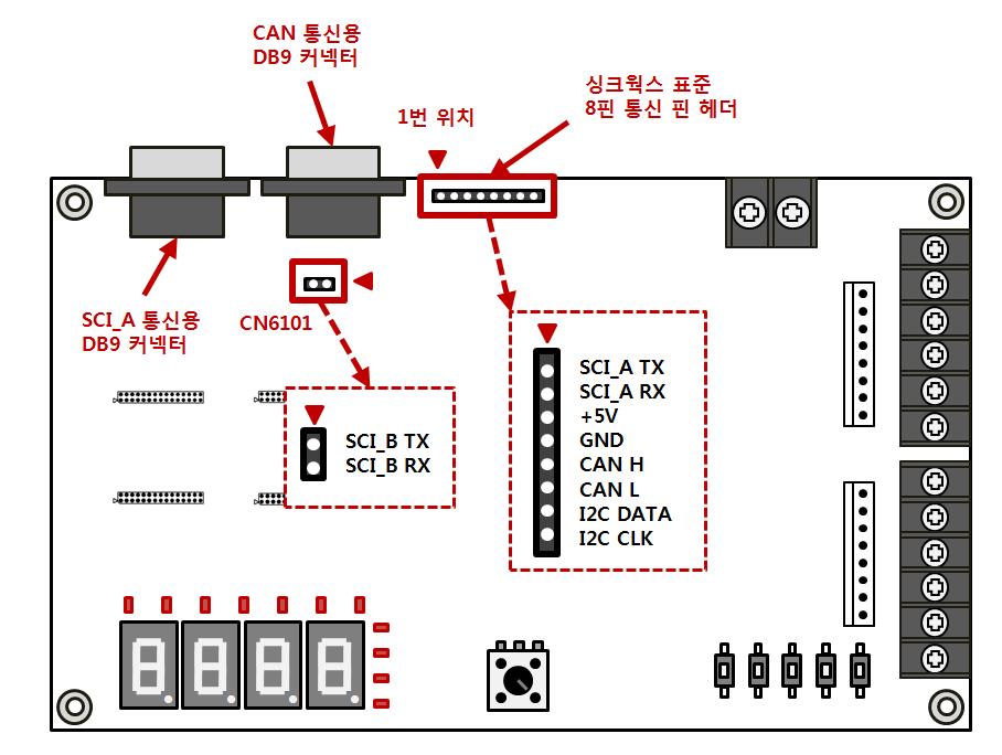 9.3 통신회로부 - 4 SC450 에는다음과같은통신포트가준비되어있습니다.