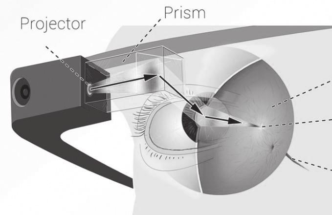 ISSUE 7 웨어러블스마트기기기술동향과산업전망 유형특징대표제품 ( 기관 ) 이미징센서 (Imaging sensor) -