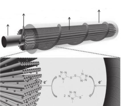 8 Dye-sensitized photovoltaic wires based on CNT fiber. Reproduced with permission [152f] Copyright 2013. ACS - 태양에너지이외에유용한에너지소스는사람의운동에너지임.