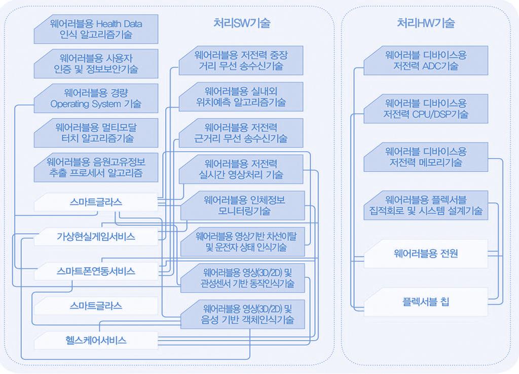 KEIT PD Issue Report