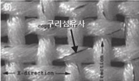 를응고시켜습식방법을구분하여다양한방법들이개발되고있음 - 현재가시화된전도성섬유소재를제조하는대표적인기술로는금속을섬유화하여전도성섬유를제조하는기술,