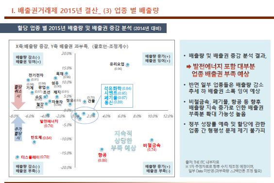 김진효, 배출권거래제 2015