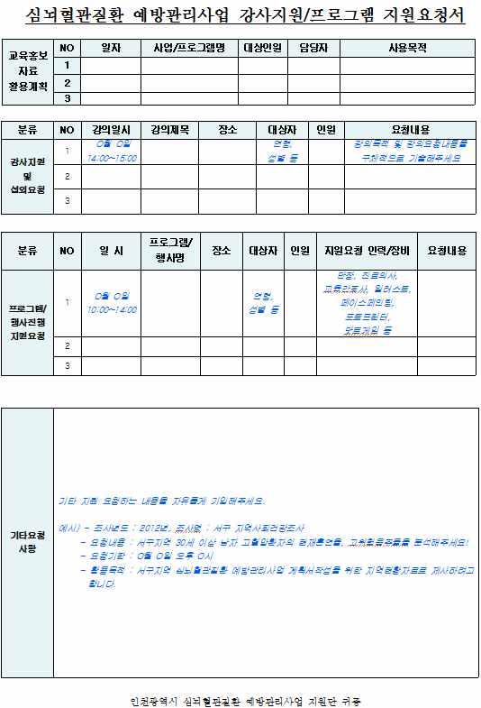 심뇌혈관질환정책개발을위한통계보고서발간 사업내용 - 2015 년도지역사회건강조사원자료로심뇌혈관질환유무에따른건강행태특성및질환관리 수준제시 추진경과 - 2015 년도지역사회건강조사원자료심층분석및인천시종합보고서발간 : 2016 년 7 월 추진효과 - 인천시차원에서는근거에입각한심뇌혈관질환정책개발및중장기계획수립