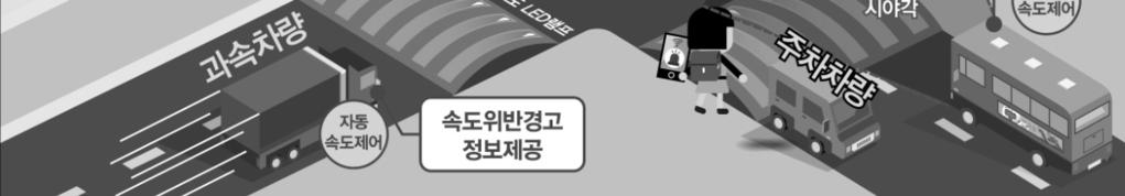 비행을완료하면블랙박스인그라운드스테이션으로자동귀환하여블랙박스의로봇팔을통해배터리교환이이뤄짐