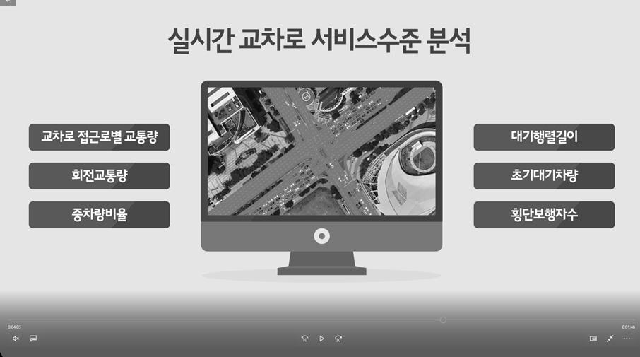 Ⅳ. 교통정보및교통안전접목을위한드론영상분석 ( 표 4-1) 신호교차로서비스수준기준 서비스수준 A B C D E F FF FFF 자료 ) 국토부, 도로용량편람.