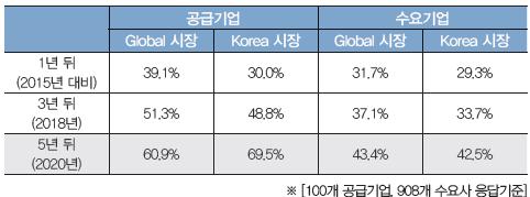 5MHz ) 출력기준을기존 10mW에서최대 200mW로상향발표 ( 16.3.