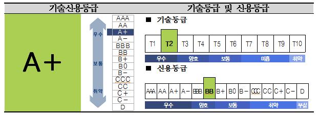 2016 지식재산이슈페이퍼 전문 TCB인기술보증기금및나이스평가정보, 한국기업데이터, 이크레더블이기술성 시장성 사업성등에관한평가내용을기재하고,