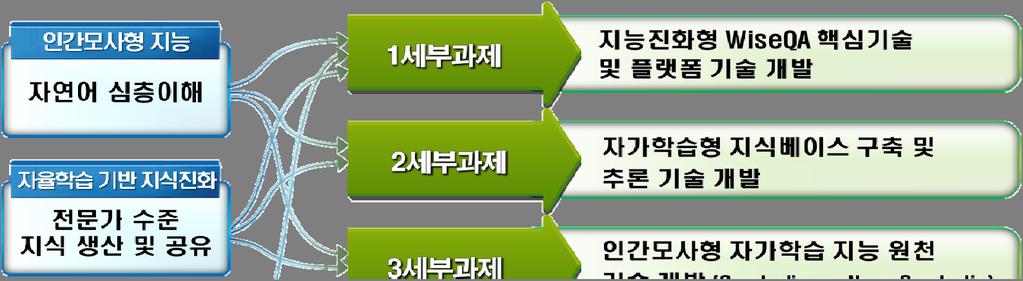 인공지능(AI) 기술 및 정책 동향 시진핑 주석은 세계 1위 로봇강국으로의 도약 목표를 발표(2014.