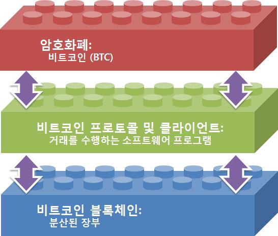 Background 블록체인의이해 Auth- Apps Web-based content distribution OTC market 암호모듈 / 컴플라이언스 DRM/