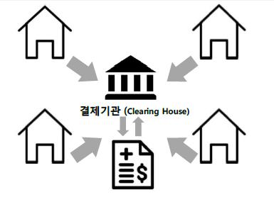 Major breakthrough of Blockchain 블록체인의이해