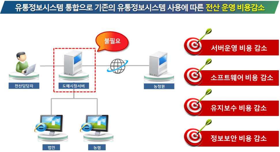 대국민